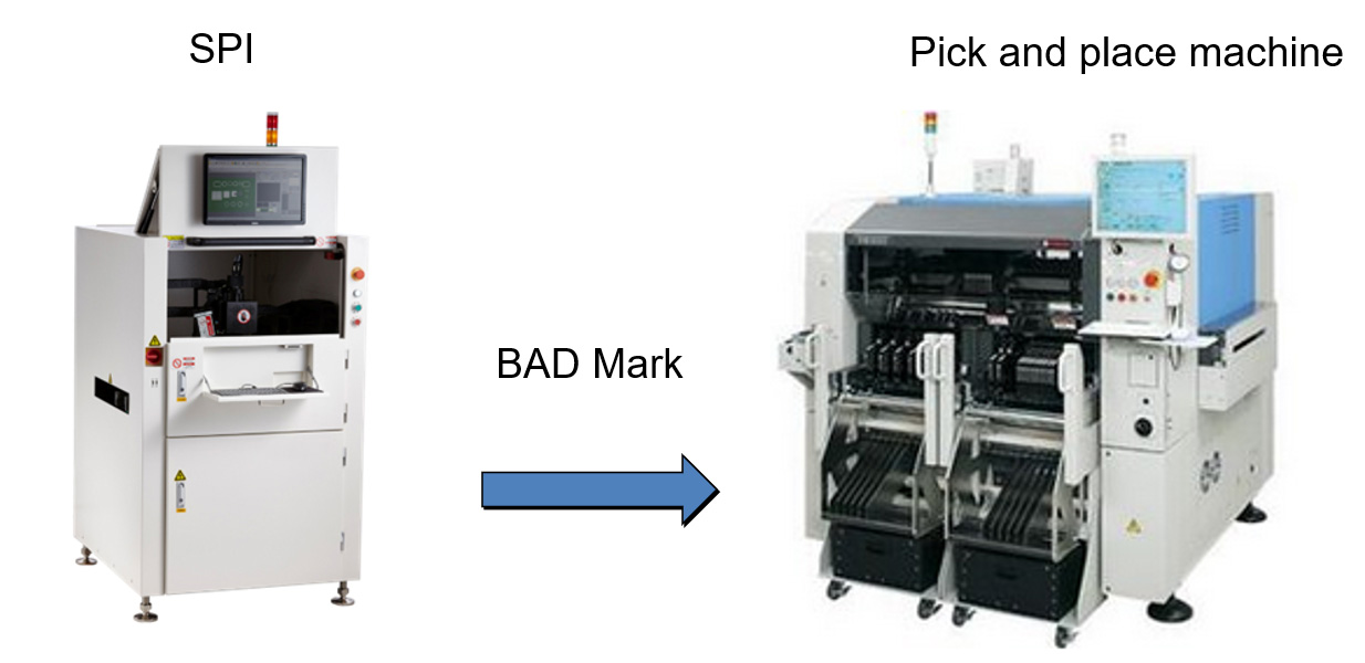 Badmark_information_sharing_between_SPI_and_pick_and_place_machine